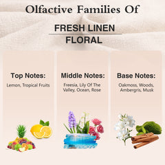 PHATOIL Fresh Linen Fragrance Oils for Aromatherapy, Diffuser, Relaxation, Yoga, Skin Care, DIY Candle and Soap Making, 3.38 fl oz